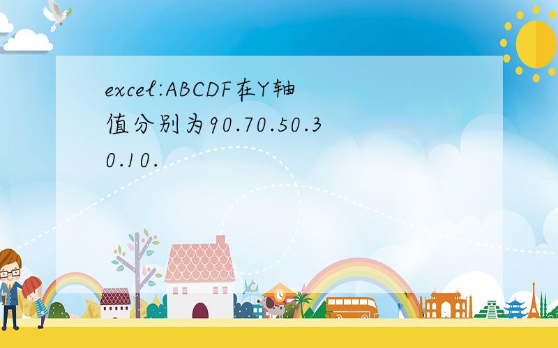 excel:ABCDF在Y轴值分别为90.70.50.30.10.