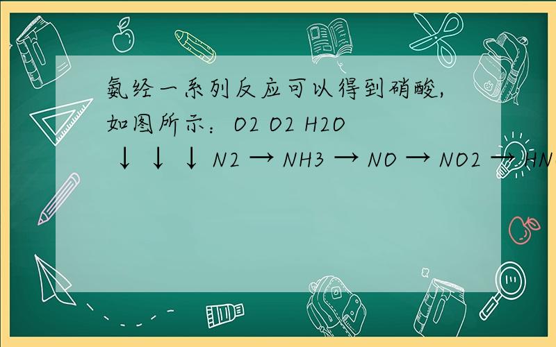 氨经一系列反应可以得到硝酸,如图所示：O2 O2 H2O ↓ ↓ ↓ N2 → NH3 → NO → NO2 → HNO