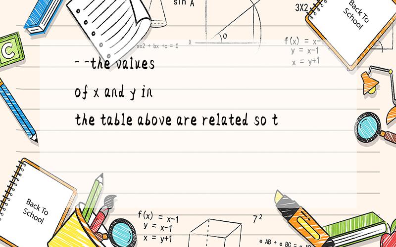 - -the values of x and y in the table above are related so t