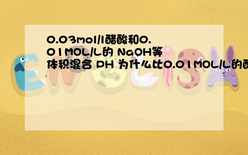 0.03mol/l醋酸和0.01MOL/L的 NaOH等体积混合 PH 为什么比0.01MOL/L的醋酸大?