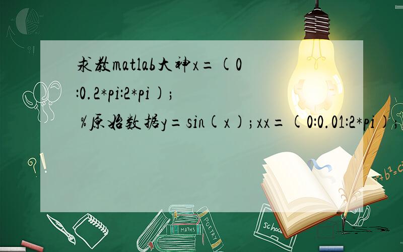 求教matlab大神x=(0:0.2*pi:2*pi); %原始数据y=sin(x);xx=(0:0.01:2*pi);