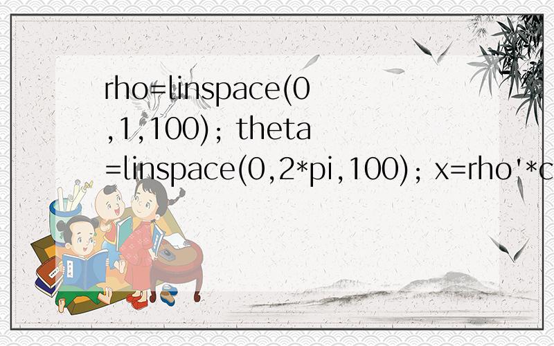 rho=linspace(0,1,100); theta=linspace(0,2*pi,100); x=rho'*co