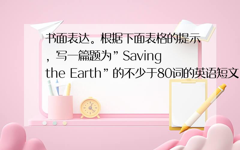 书面表达。根据下面表格的提示，写一篇题为”Saving the Earth”的不少于80词的英语短文，文章开关已给出，不