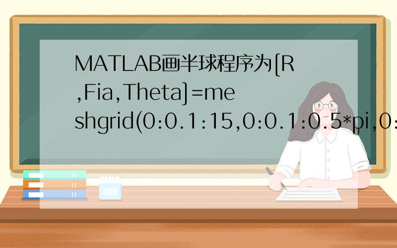 MATLAB画半球程序为[R,Fia,Theta]=meshgrid(0:0.1:15,0:0.1:0.5*pi,0:0