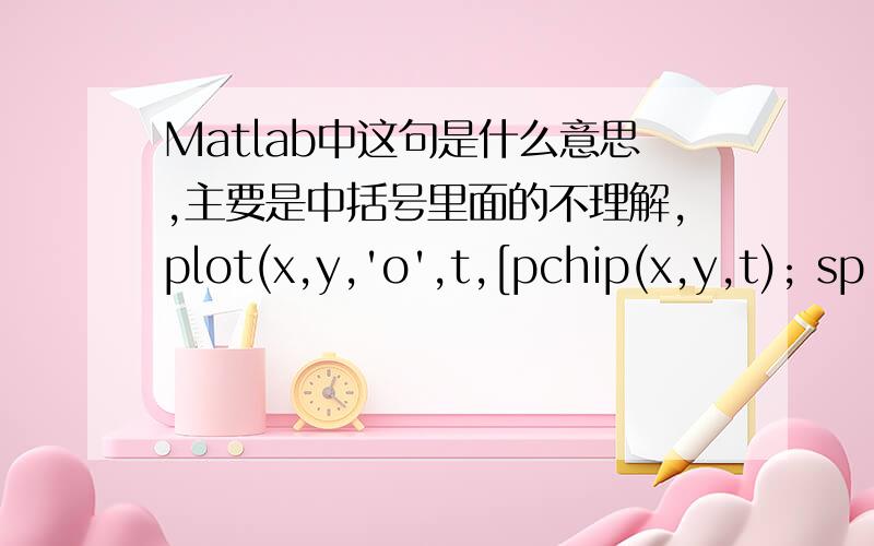 Matlab中这句是什么意思,主要是中括号里面的不理解,plot(x,y,'o',t,[pchip(x,y,t); sp