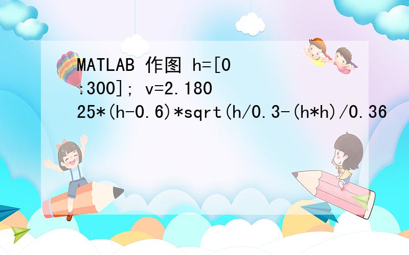 MATLAB 作图 h=[0:300]; v=2.18025*(h-0.6)*sqrt(h/0.3-(h*h)/0.36
