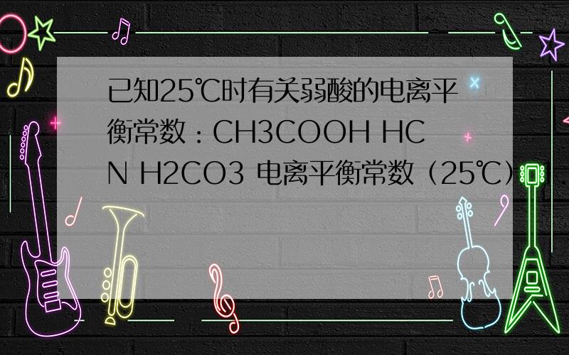 已知25℃时有关弱酸的电离平衡常数：CH3COOH HCN H2CO3 电离平衡常数（25℃） 1.8×l0＿5